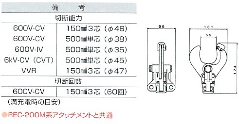 マクセルイズミ（泉精器製作所）ケーブルカッタ 200AT-50YC 200AT50YC