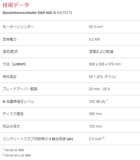 HILTI ヒルティ DSH 600-X カットオフソー Benzintrennschleifer