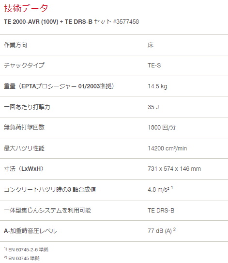 HILTI ヒルティ TE 2000-AVR 電動ジャックハンマー TE 2000-AVR HILTI ヒルティ TE 2000-AVR 電動ジャックハンマー TE 2000-AVR