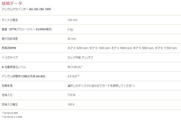 【送料無料】【未使用品】HILTI 切断砥石 AC-D 125mm 10枚×16 AC-D SP 切断砥石 - 研削砥石 - Hilti Japan