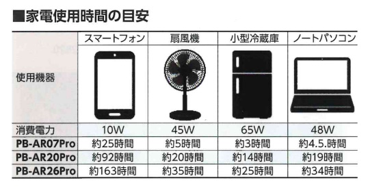 REX レッキス ポータブル電源 PB-AR26Pro 410025 かんだ！