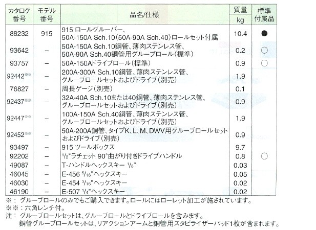 Amazon.co.jp: リジッド 周長 ゲージ F/ロール グルーバー 76827