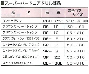 10/5は5のつく日+抽選で100％ポイント還元)ハウスビーエム ハウスBM