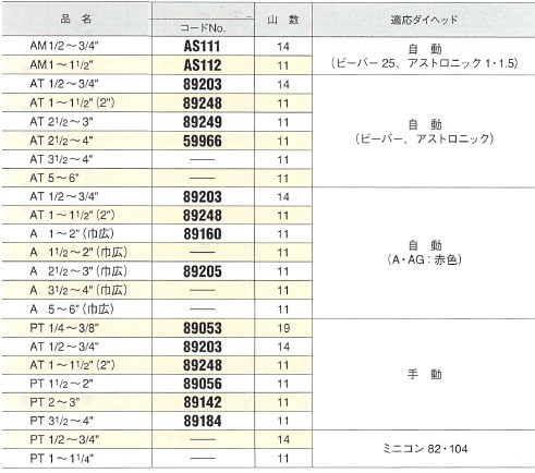 Asada アサダ ステンレス管用 管用テーパーねじ用チェーザ かんだ！