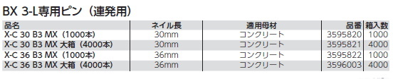 HILTI ヒルティ BX 3用ピン かんだ！