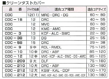 ハウスBM クリーンダストカバー かんだ！