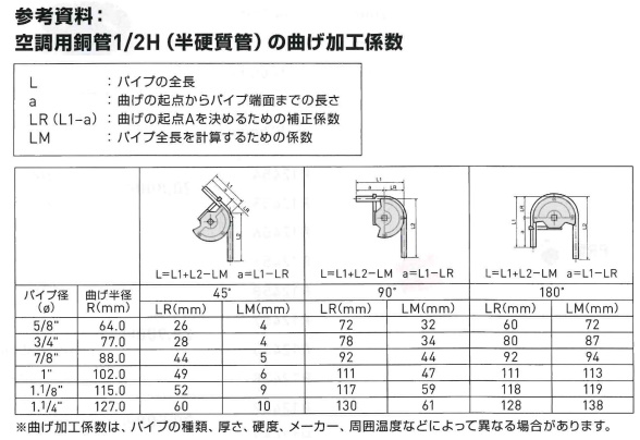 Asada アサダ 電動ベンダ32B CT133 かんだ！