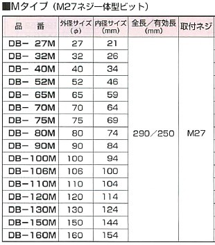 ハウスBM ダイヤモンドコアビット M27ネジ一体型ビット かんだ！