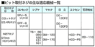 ハウスBM ダイヤモンドコアビット M27ネジ一体型ビット かんだ！