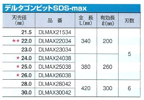 ミヤナガ デルタゴンビット SDS-max DLMAX かんだ！