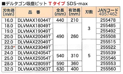 ミヤナガ デルタゴン吸塵ビット Tタイプ SDS-max 32.0mm DLVMAX32063T
