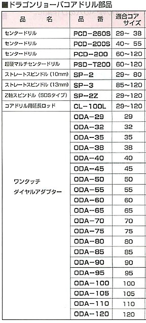 ハウスBM ドラゴンリョーバコアドリル DRCタイプ かんだ！