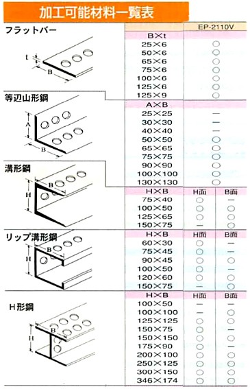 IKK H鋼パンチャー EP-2110V かんだ! IKK H鋼パンチャー EP-2110V かんだ!