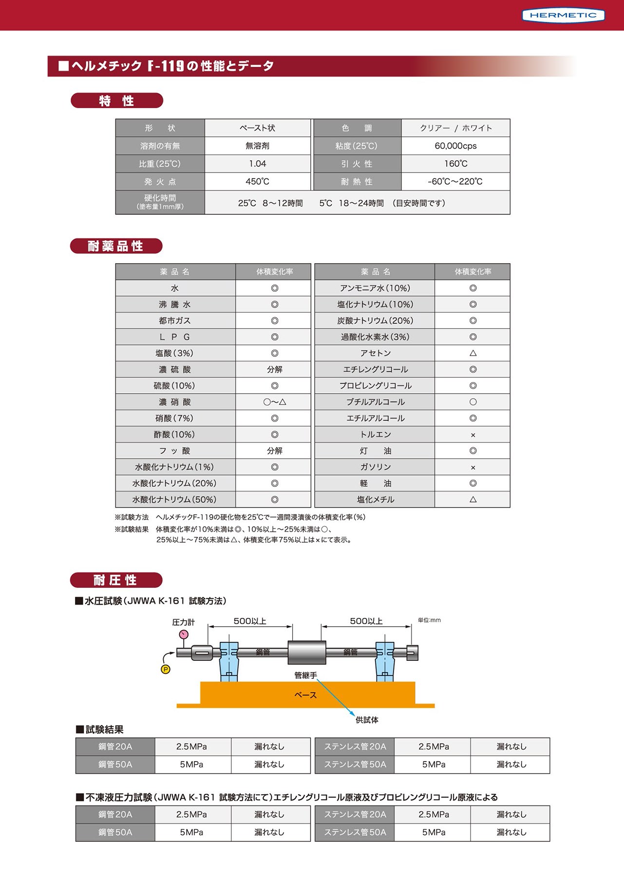 日本 ヘルメチック 多用途配管用防食シール剤 F-119 クリアー 50ml