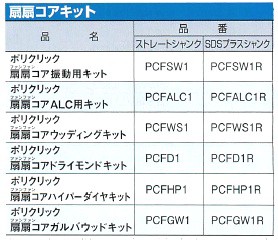 ミヤナガ ファンファン（扇扇）コアキット（各種） PCF かんだ！