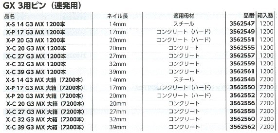 HILTI ヒルティ GX 3用ピン (連発用) かんだ！