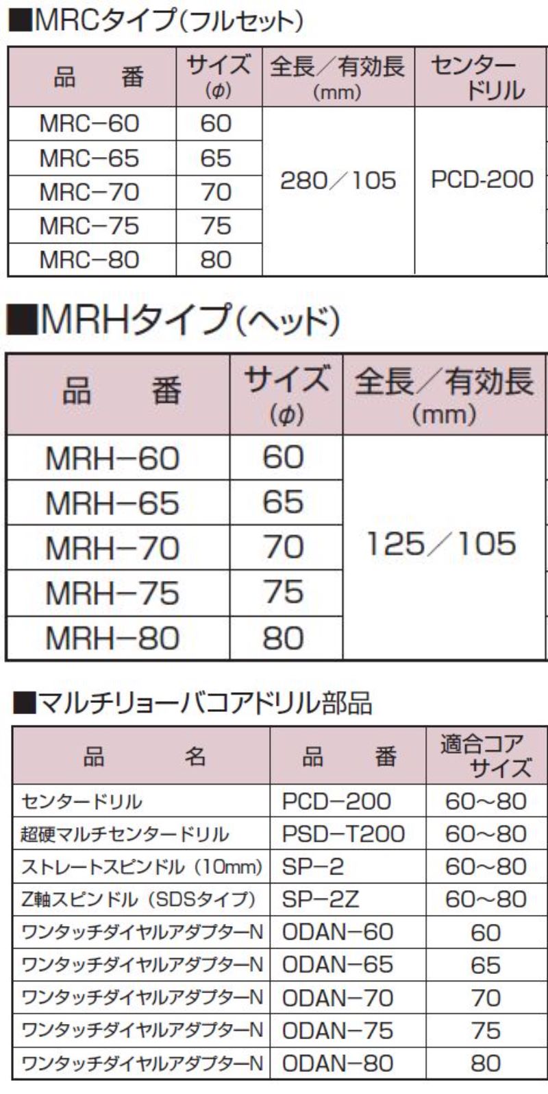 ハウスBM ワンタッチ ダイヤルアダプター ODA-65(品)