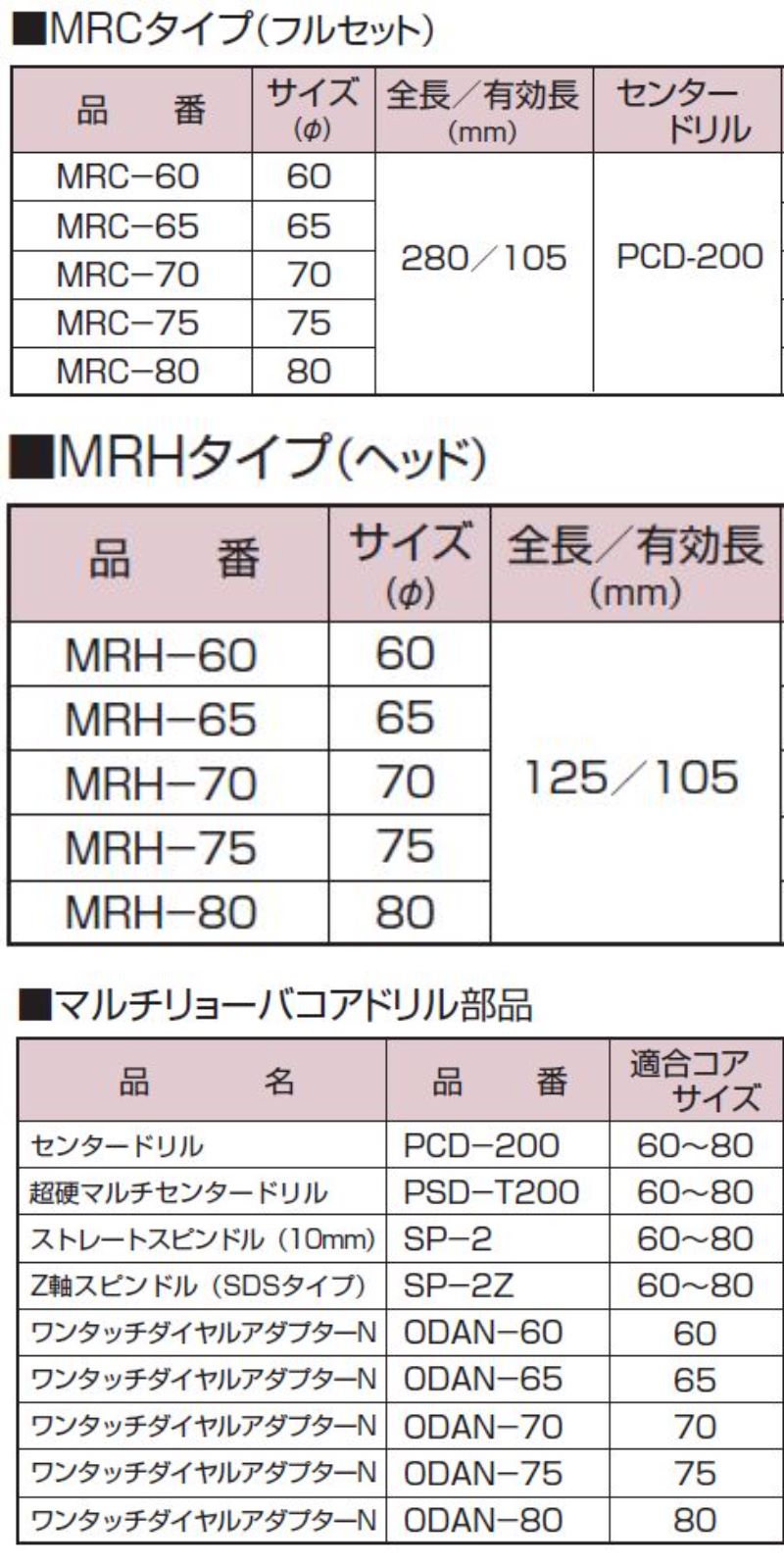 お気に入 ハウスビーエム:ストレートスピンドル 10mm SP-2