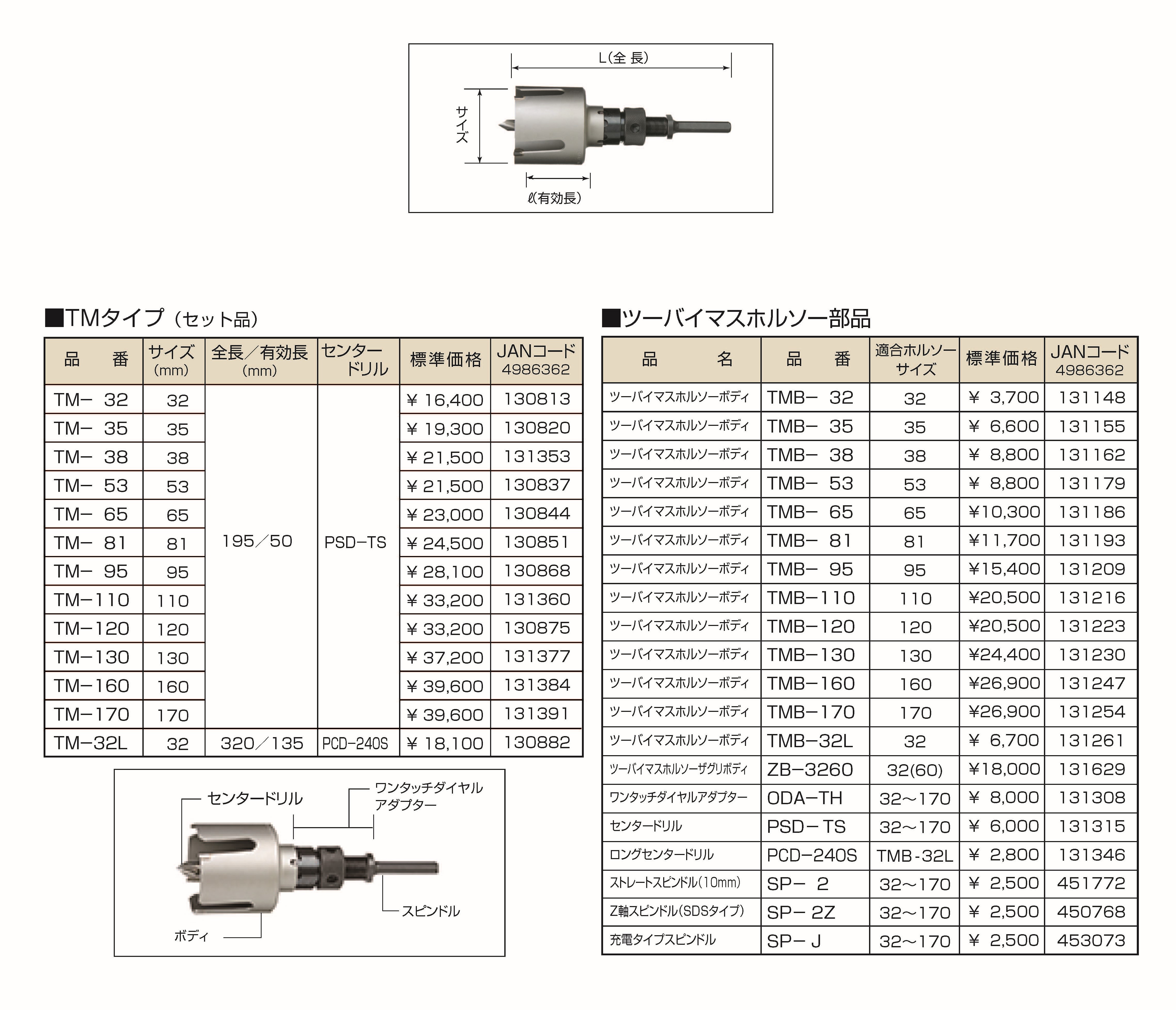 ハウスBM バイメタルホルソー （セット品） BMH-20 [A070112]