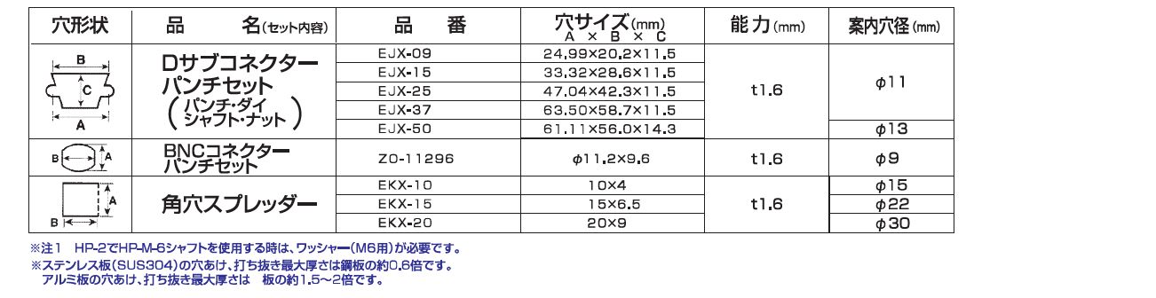 亀倉精機 HP-1用 丸穴パンチセット 替刃 かんだ！