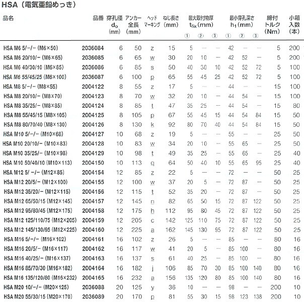 HILTI ヒルティ HAS-U A4 M24x450 アンカーロッド 2223933