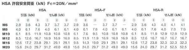 HILTI (ヒルティ) ウェッジ式締め付け方式金属系アンカー電気亜鉛めっき HSA