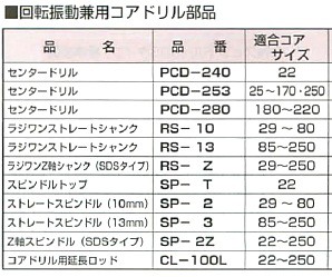 ハウスBM 回転振動兼用コアドリル KCFタイプ かんだ！