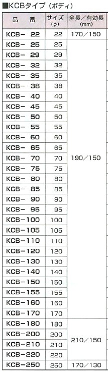 ハウスBM 回転振動兼用コアドリル KCFタイプ かんだ！