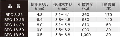 KIドリル ブラックプラグ かんだ！