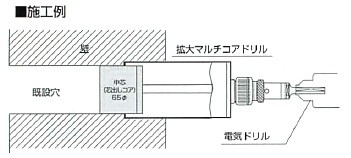 ハウスBM 拡大マルチ・拡大ダイヤコアドリル KMC・KDCタイプ かんだ！