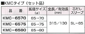 ハウスBM 拡大マルチ・拡大ダイヤコアドリル KMC・KDCタイプ かんだ！