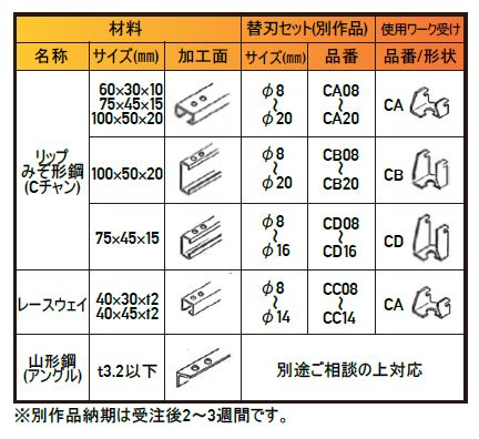 亀倉精機 コードレスポートパンチャー RF-C5B 替刃 かんだ！