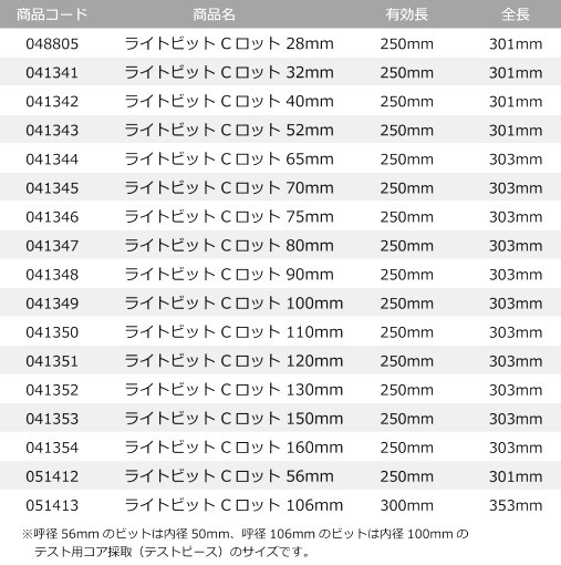 シブヤ ライトビット Cロット1本物 かんだ！