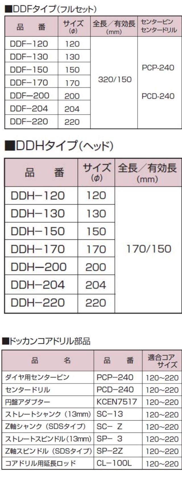 在庫僅少】 センタードリル PCD-200 <br>ハウスビーエム HOUSEBM