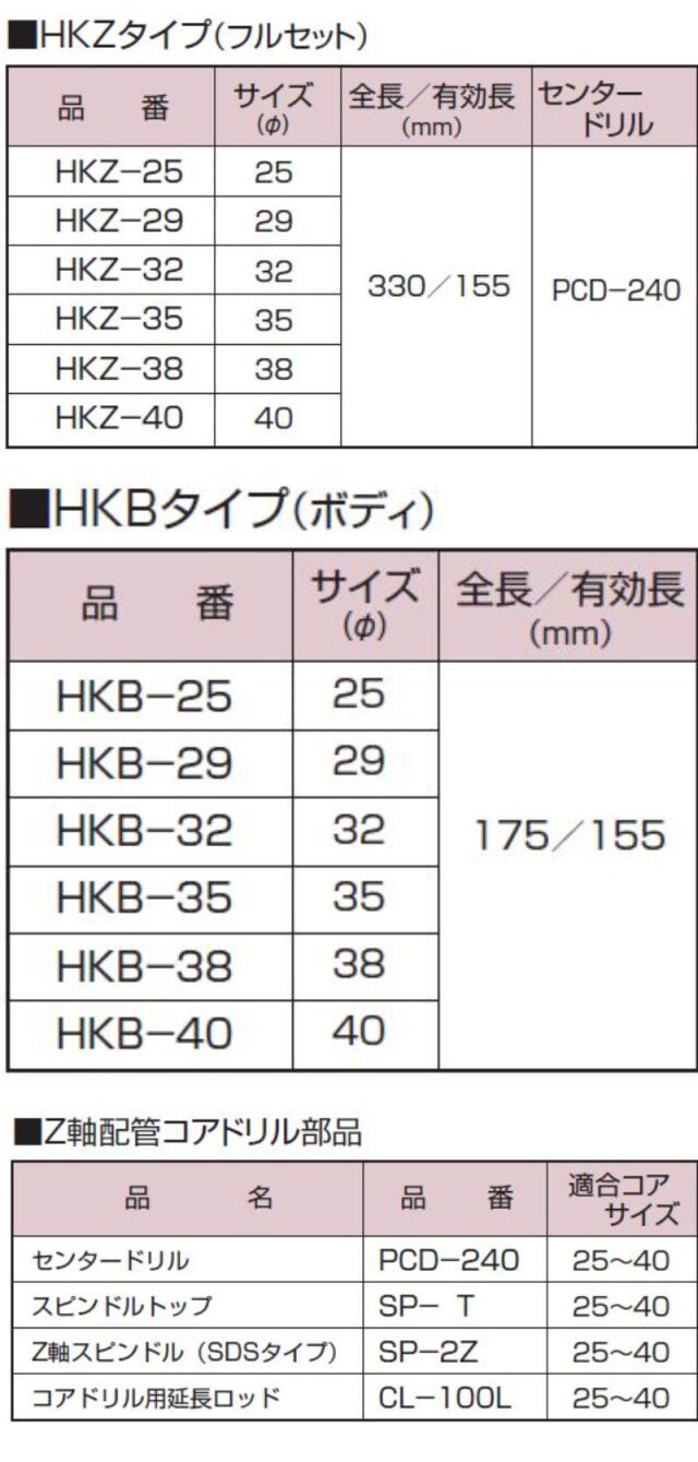 コンビニ受取対応商品】 JB Toolハウスビーエム ドラゴンACL用コアドリル 回転用 フルセット ALC-310 