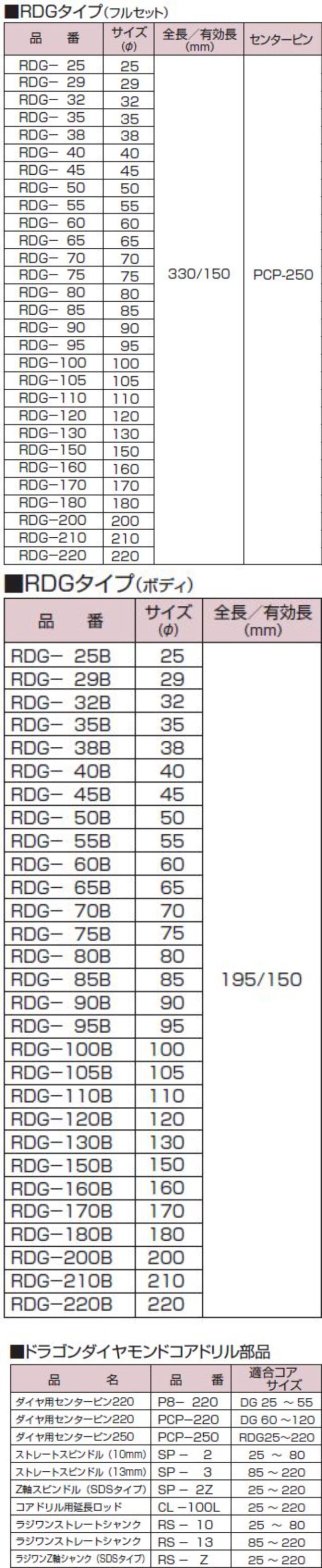 ハウスBM ドラゴンダイヤモンドコアドリル RDGタイプ かんだ！