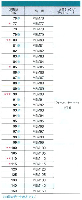 ミヤナガ(Miyanaga) メタルボーラーM500(工作機械用） MBM98 - 3