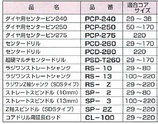 ハウスBM マルチレイヤーコアドリル MLCタイプ かんだ！