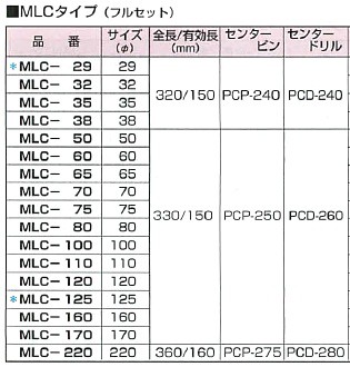 ハウスBM マルチレイヤーコアドリル MLCタイプ かんだ！