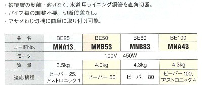 Asada アサダ ねじ切搭載型切断機 丸のこ BE25 MNA13 かんだ！