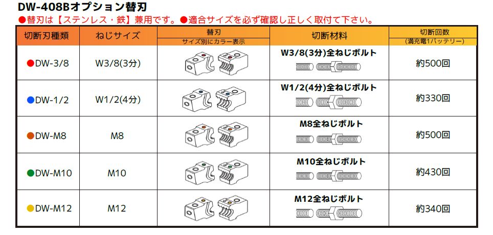 ま～ページ カワサキ ZX-14R メインステップ ペグ 左右セット (取り付け部分