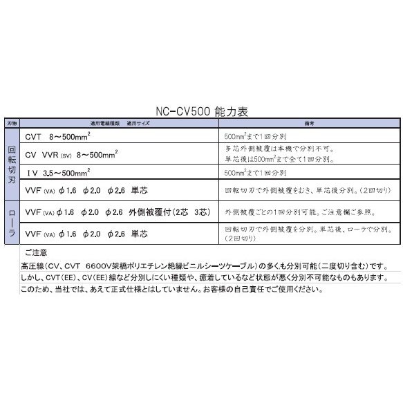 西田製作所 廃棄電線ストリッピングマシン NC-CV500 かんだ! 西田製作所 廃棄電線ストリッピングマシン NC-CV500 かんだ!