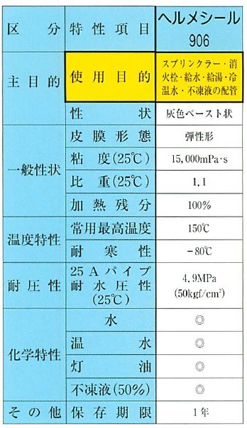 日本ヘルメチックス ヘルメシール 906 250g チューブ (灰色) 高性能