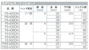 ユニカ ノンプラビス ステンレス (ドリルなし) 座付 パック：110本 PWS