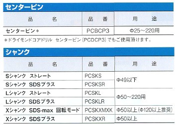 ミヤナガ 乾式ブロック用ドライモンドコアドリル PCD かんだ！