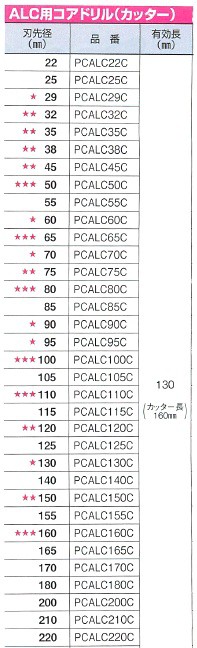 ミヤナガ ALC用コアドリル PCALC かんだ！