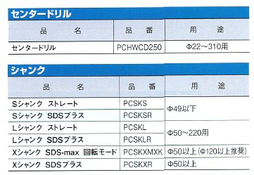 ミヤナガ ALC用コアドリル PCALC かんだ！