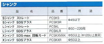 ミヤナガ 乾式ドライモンドコアドリル PCD かんだ！