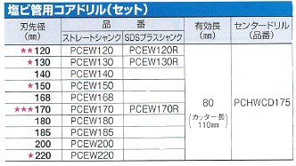 ミヤナガ 塩ビ管用コアドリル PCEW かんだ！