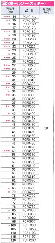 ミヤナガ 深穴ホールソー PCF かんだ！